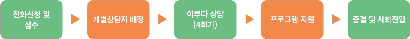 이용방법png